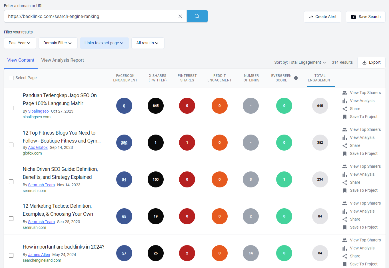 Tampilan Backlink Buzzsumo